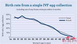 正规供卵试管机构-如何找供卵试管的_新妈妈生完孩子更要补钙